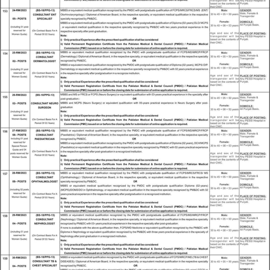 PPSC-Punjab-Social-Security-Jobs-Advertisement