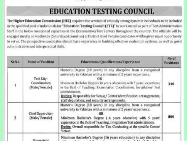 HEC-Invigilator-Jobs-Advertisement