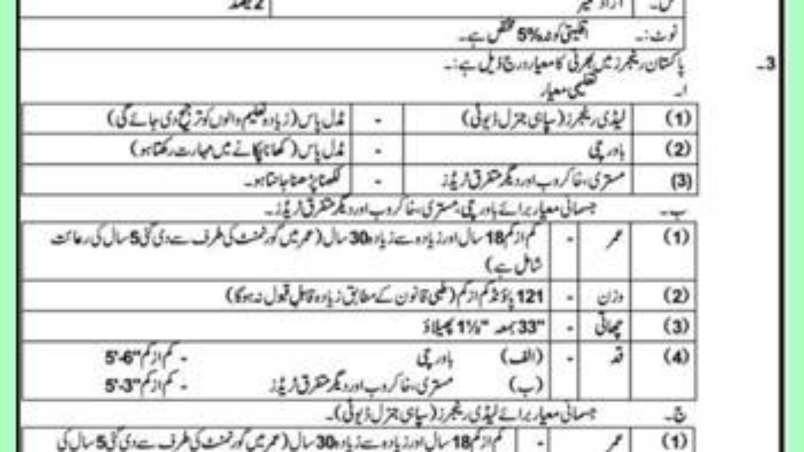 Lady-Ranger-Jobs-In-Punjab