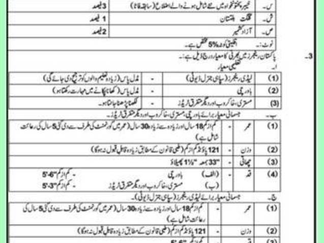 Lady-Ranger-Jobs-In-Punjab