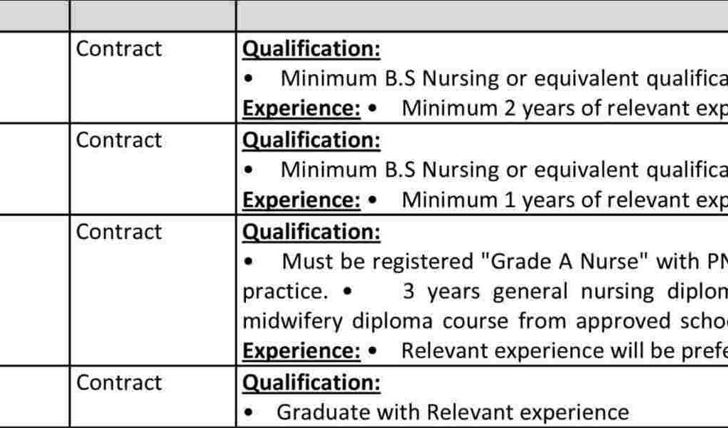 Nursing Staff Jobs In Peshawar