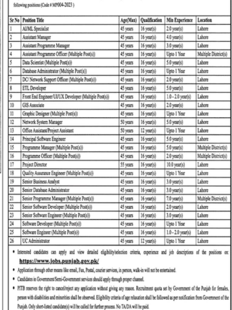 PITB Jobs Advertisement 2