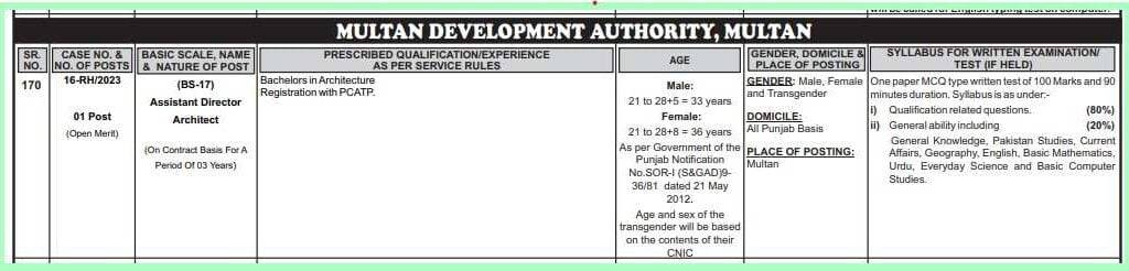 PPSC Assistant Director Jobs Advertisement 1