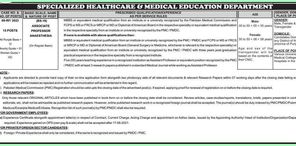 PPSC Associate Professor Anaesthesia Jobs Advertisement