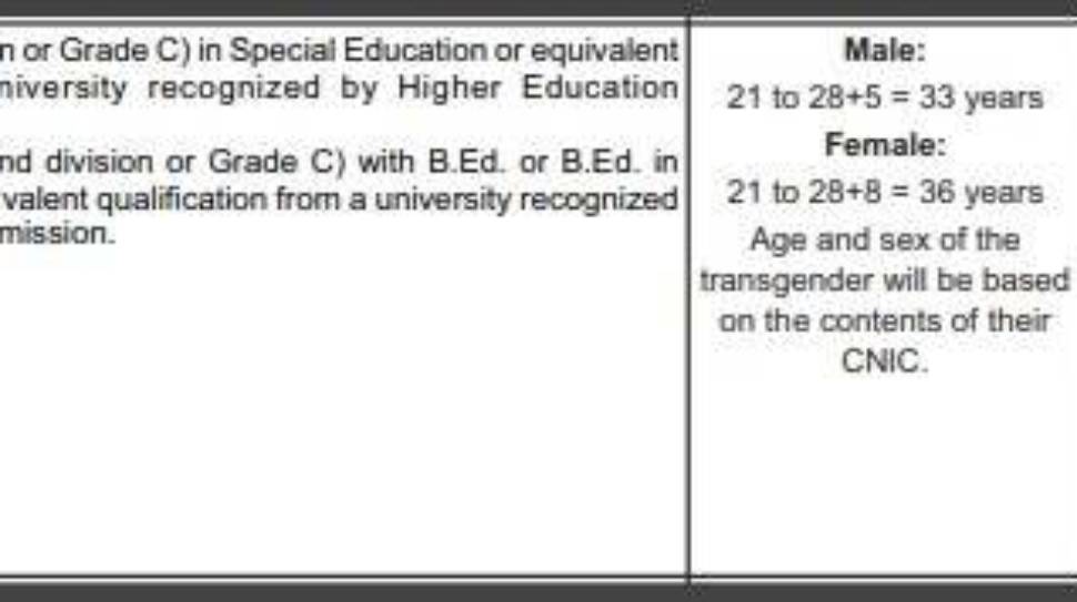 PPSC-Educators-Jobs-In-Punjab