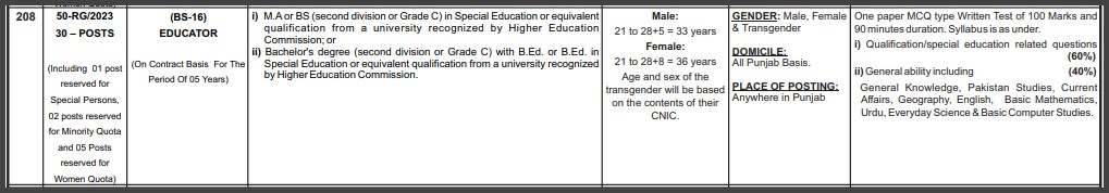 PPSC-Educators-Jobs-In-Punjab