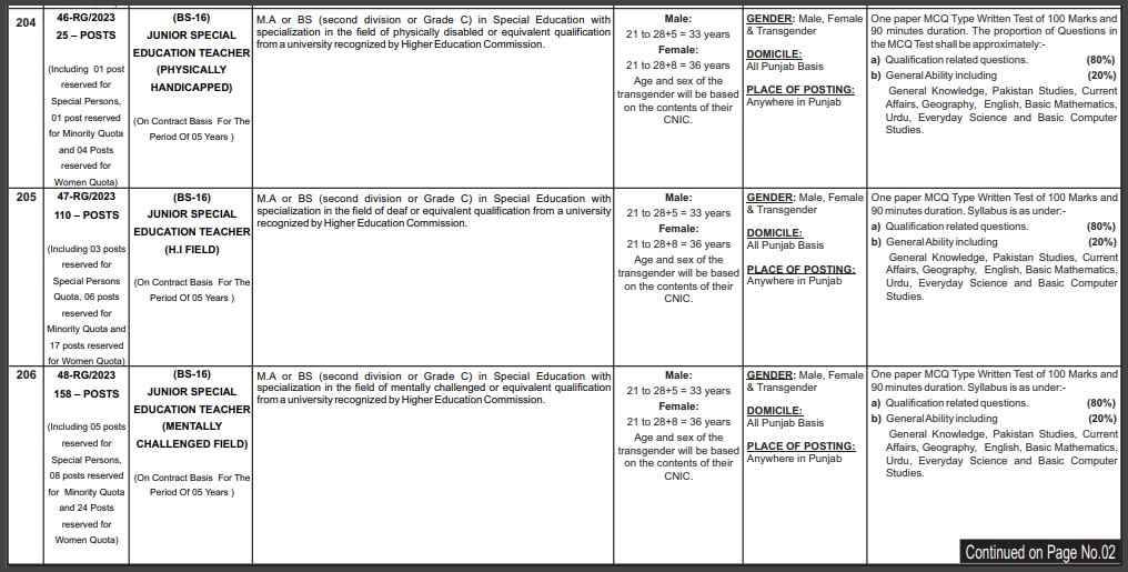 PPSC-Junior-Teacher-Jobs-In-Punjab-Special-Education