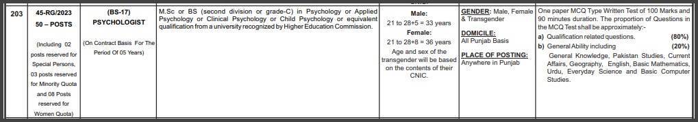 PPSC-Psychologist-Jobs-In-Punjab-Special-Education