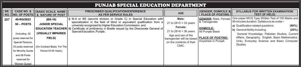 PPSC-Teaching-Jobs-Of-Visually-Impaired-Children-In-Punjab