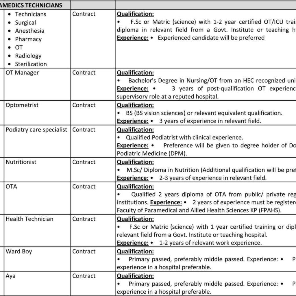 Paramedics Technician Jobs In Peshawar