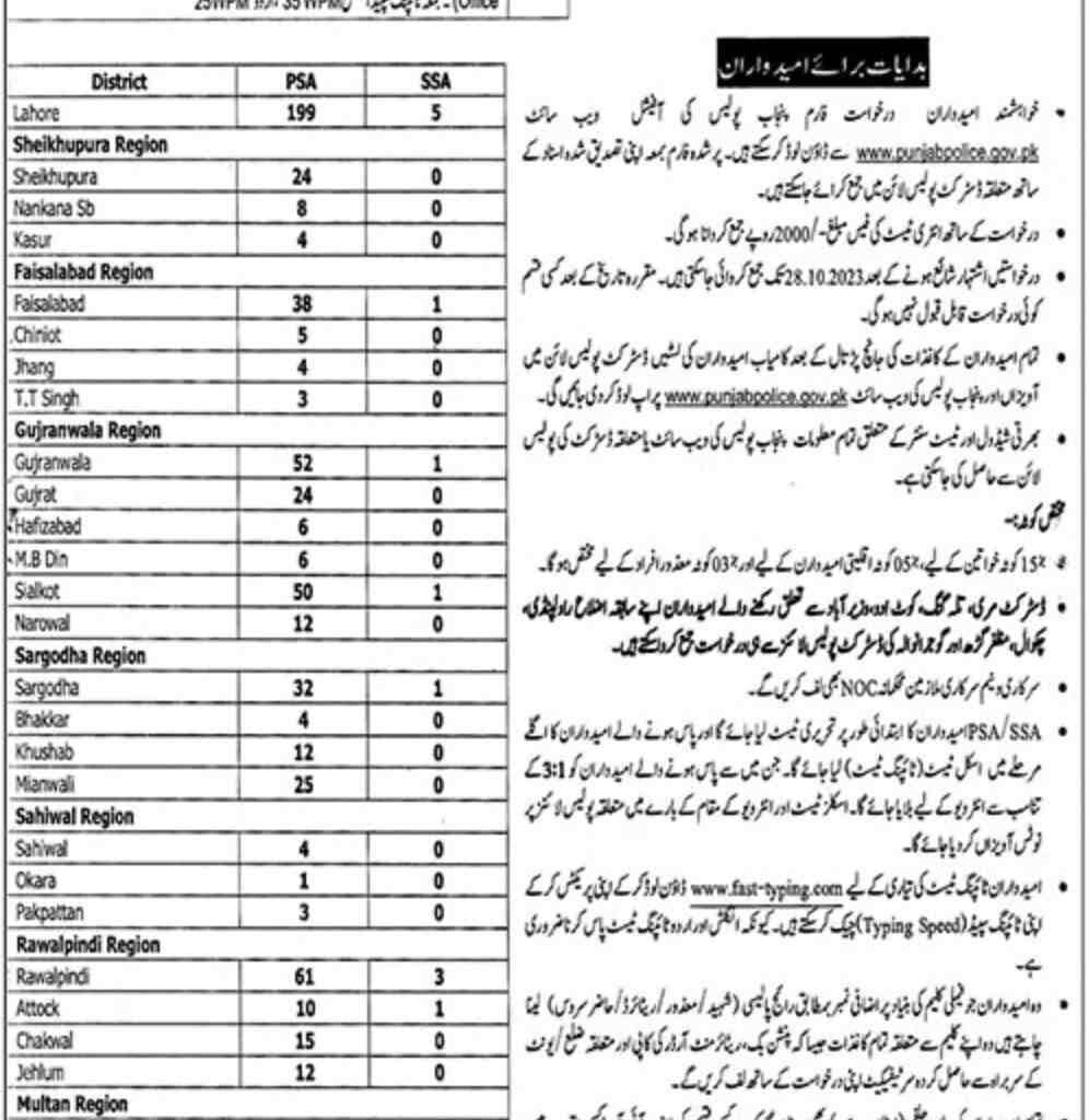 Punjab Police Jobs Adverisement