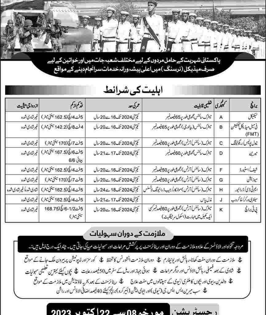 Sailor Jobs In Pak Navy