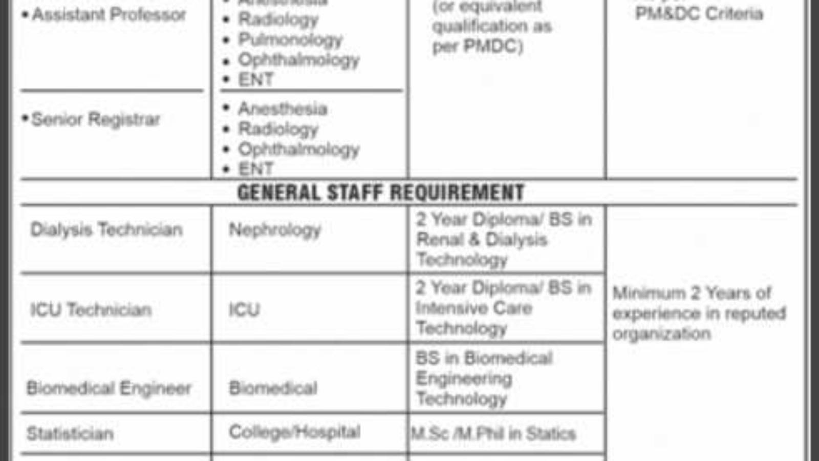 Teaching-Jobs-In-Medical-College