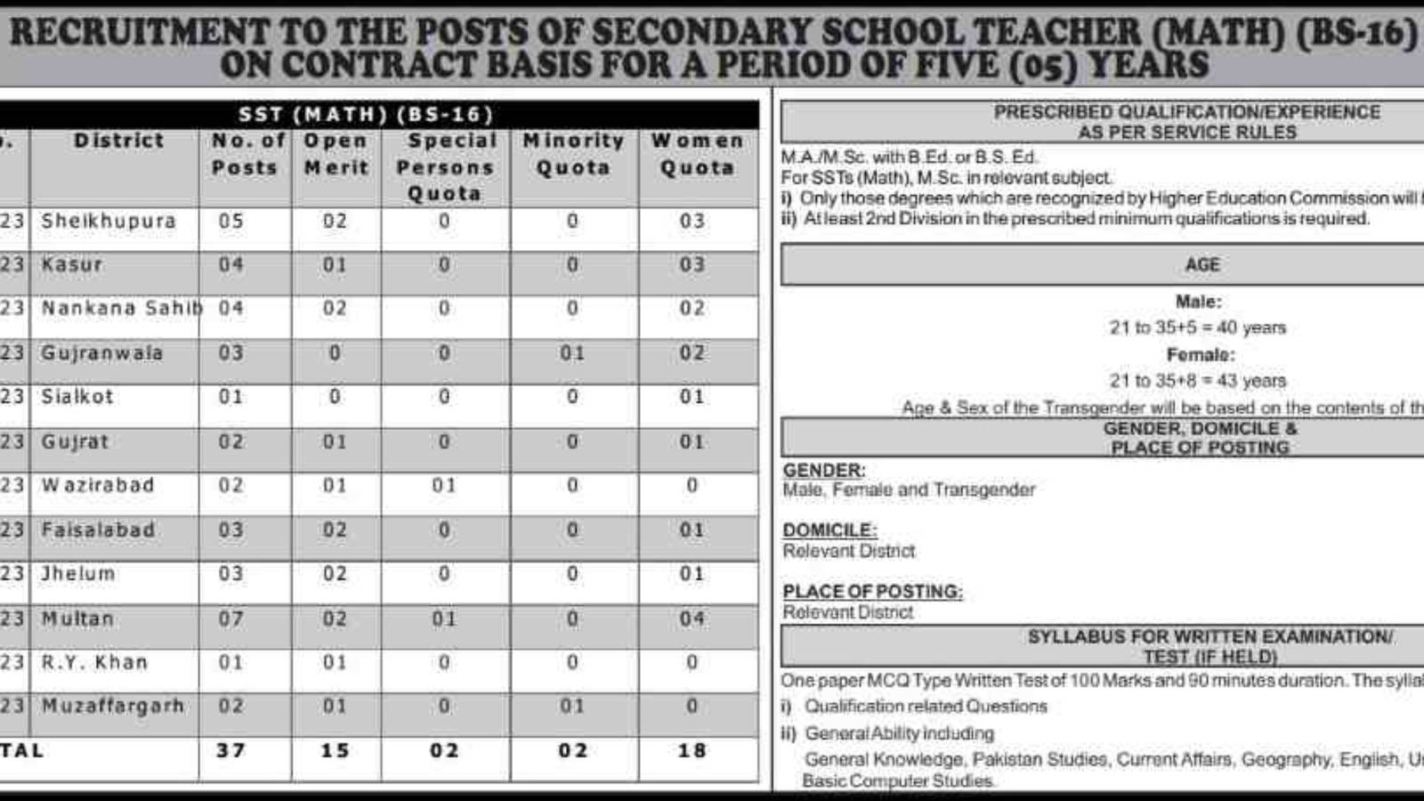 PPSC-SST-Math-Teacher-Jobs