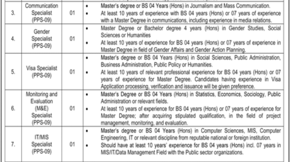 Government-Jobs-In-Pakistan-Today-(pid.gov.pk)