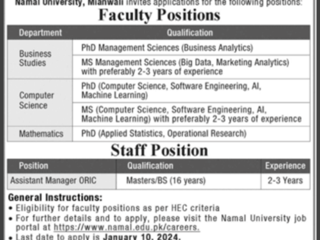 NUML-University-Jobs-{Mianwali-Campus}